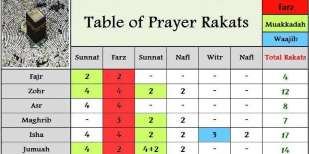 Namaz Prayer Timetable