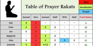 Namaz Prayer Timetable