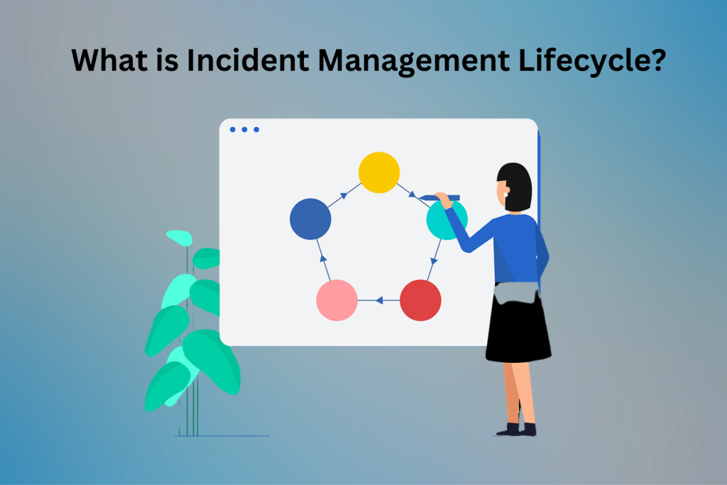 What is Incident Management Lifecycle?